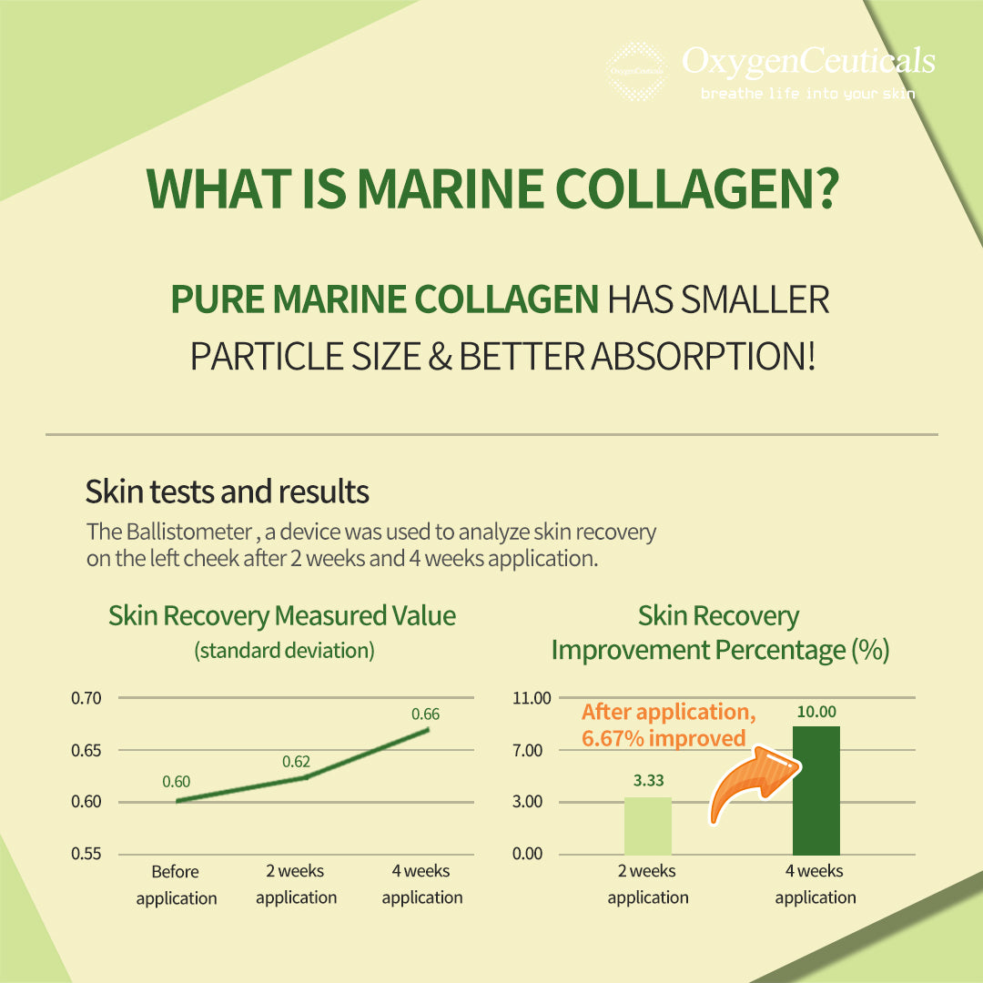 BIO MATRIX COLLAGEN KIT (PROFESSIONAL)